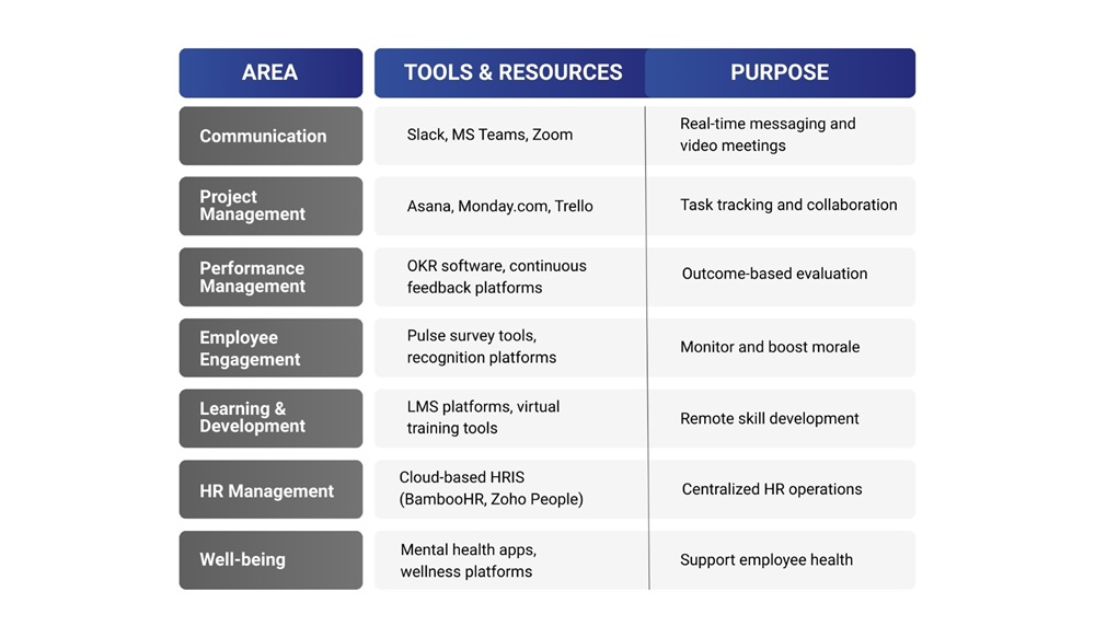 HR Professional's Hybrid Work Toolkit  